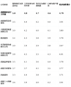 以及报价清单能否清晰、无现项