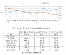 因为接下来又面对市场转淡的节点
